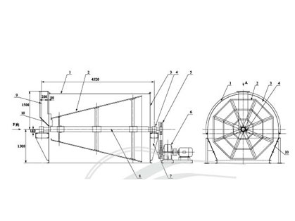 GDS滾動(dòng)篩""